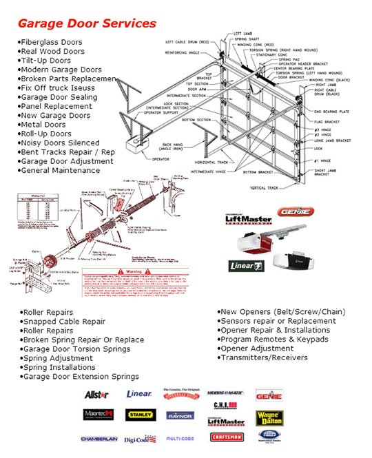 Dynamic Garage Door Repair Union City 19 Svc 510 738 3726